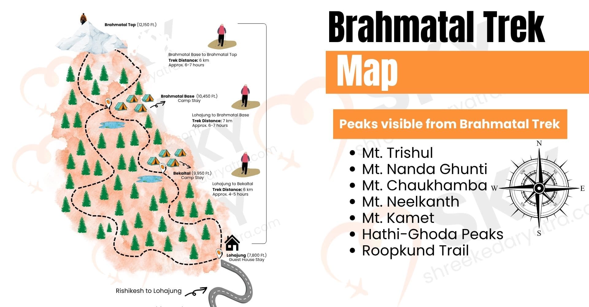 Brahmatal Tek Itinerary Overview