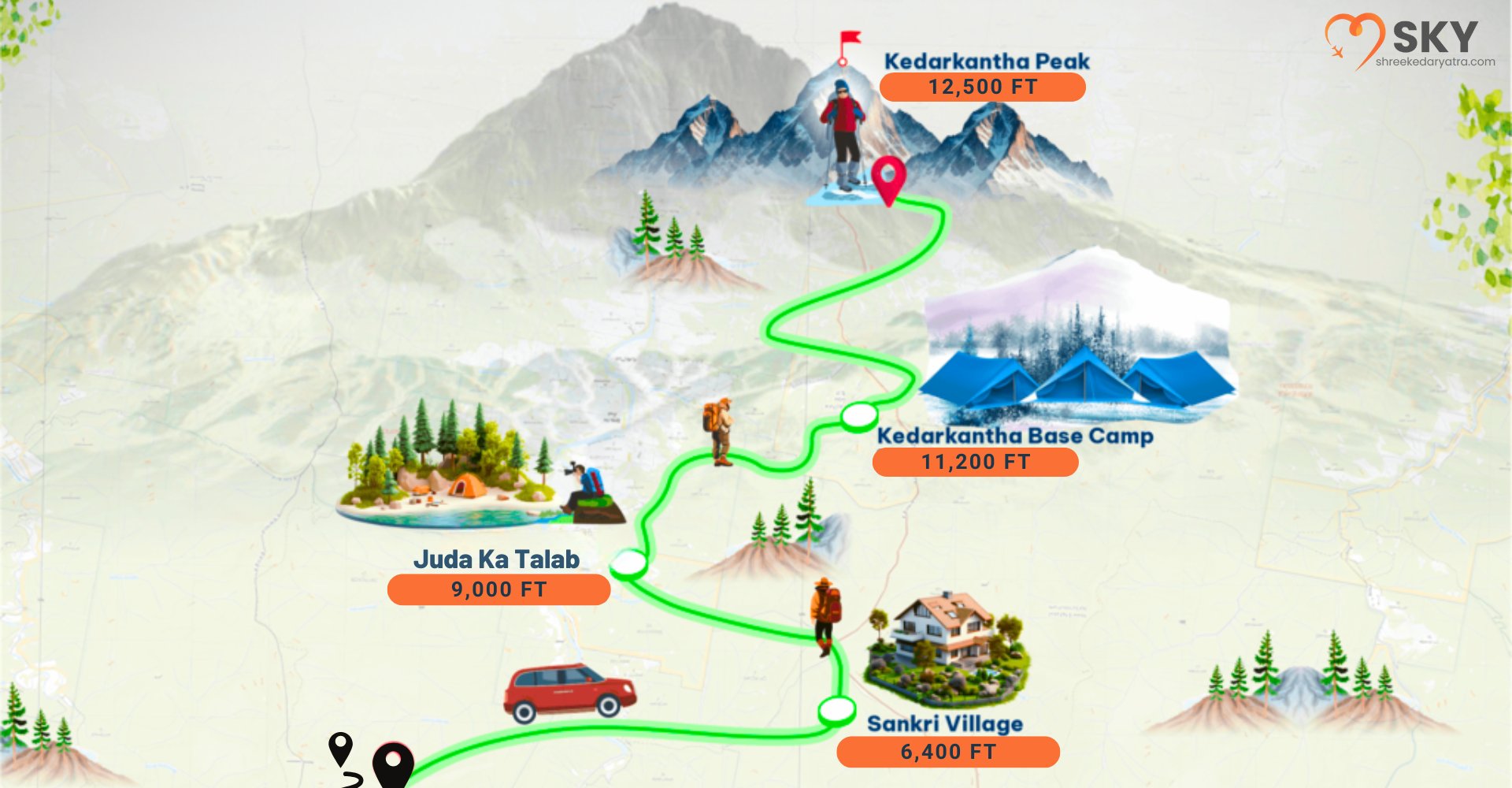 Key Altitude Points Along the Kedarkantha Trek