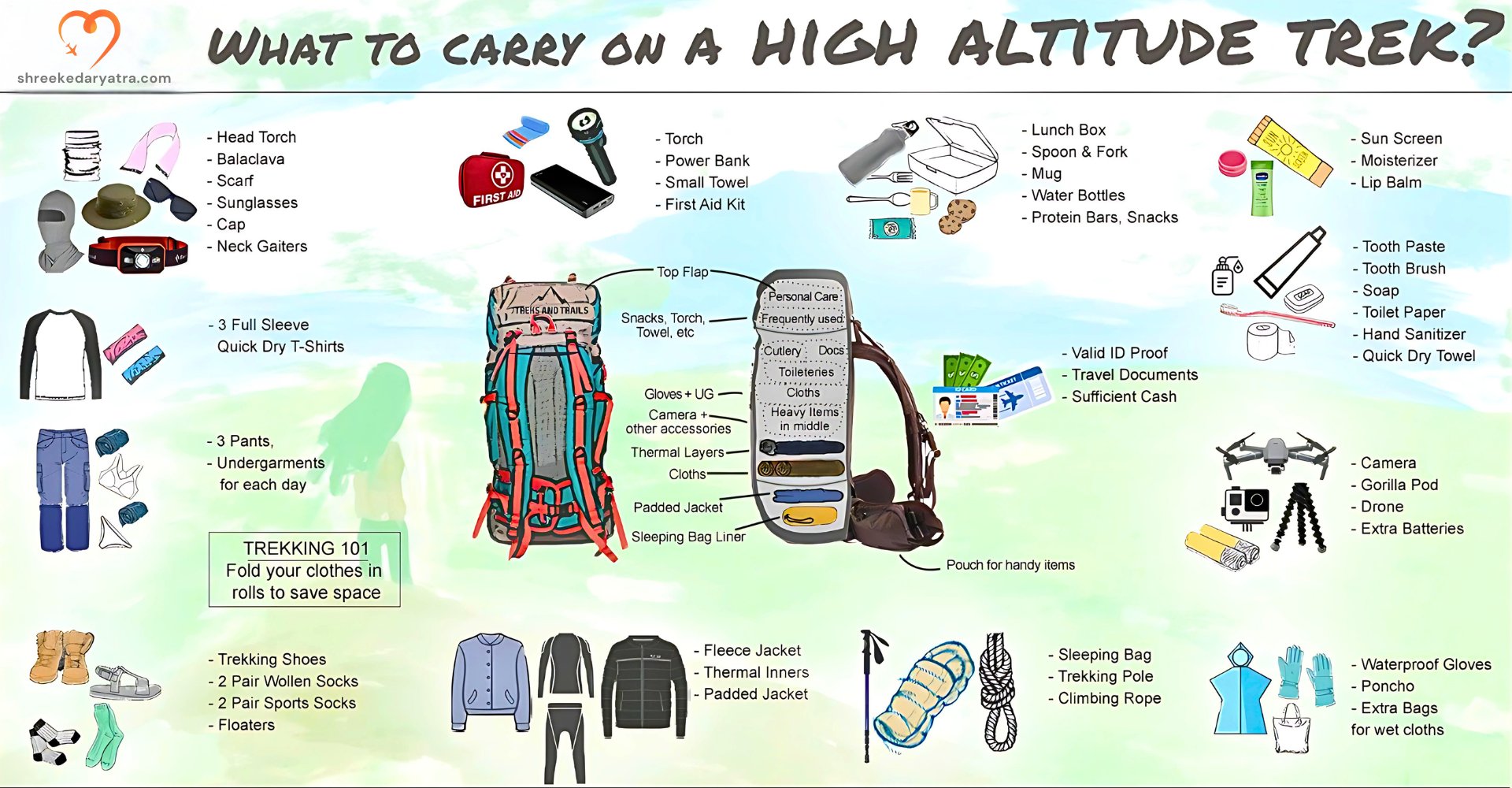 What to Pack for the Brahmatal Trek in Winter
